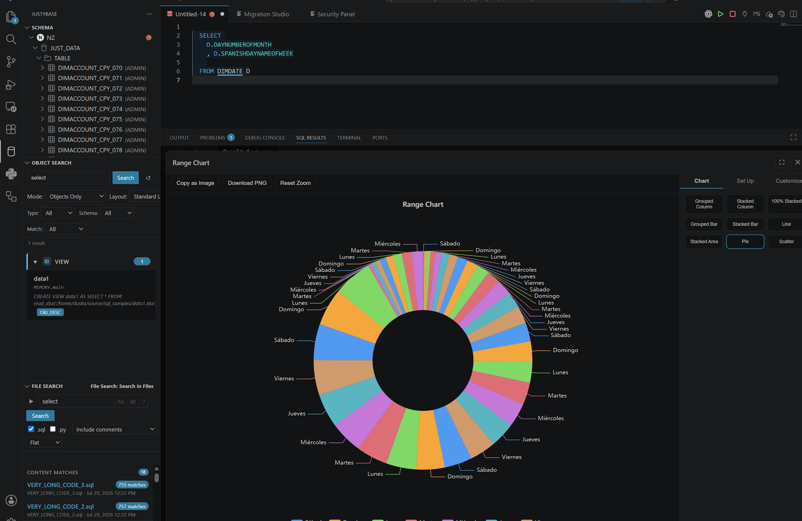 Interactive chart built from a JustyBase query result