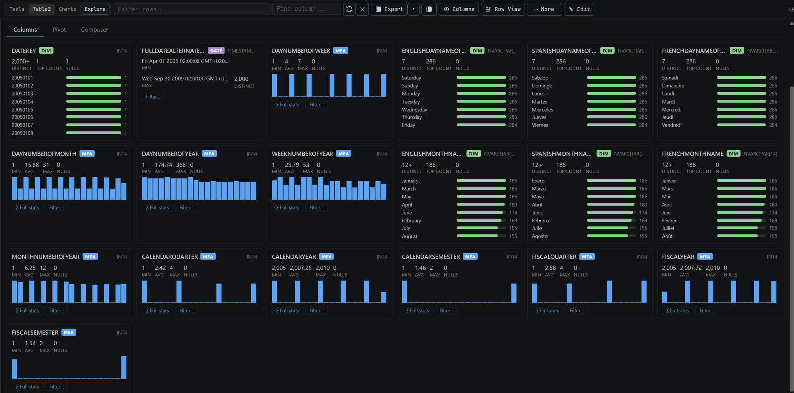 Result exploration with profiles, distributions, and summaries in JustyBase