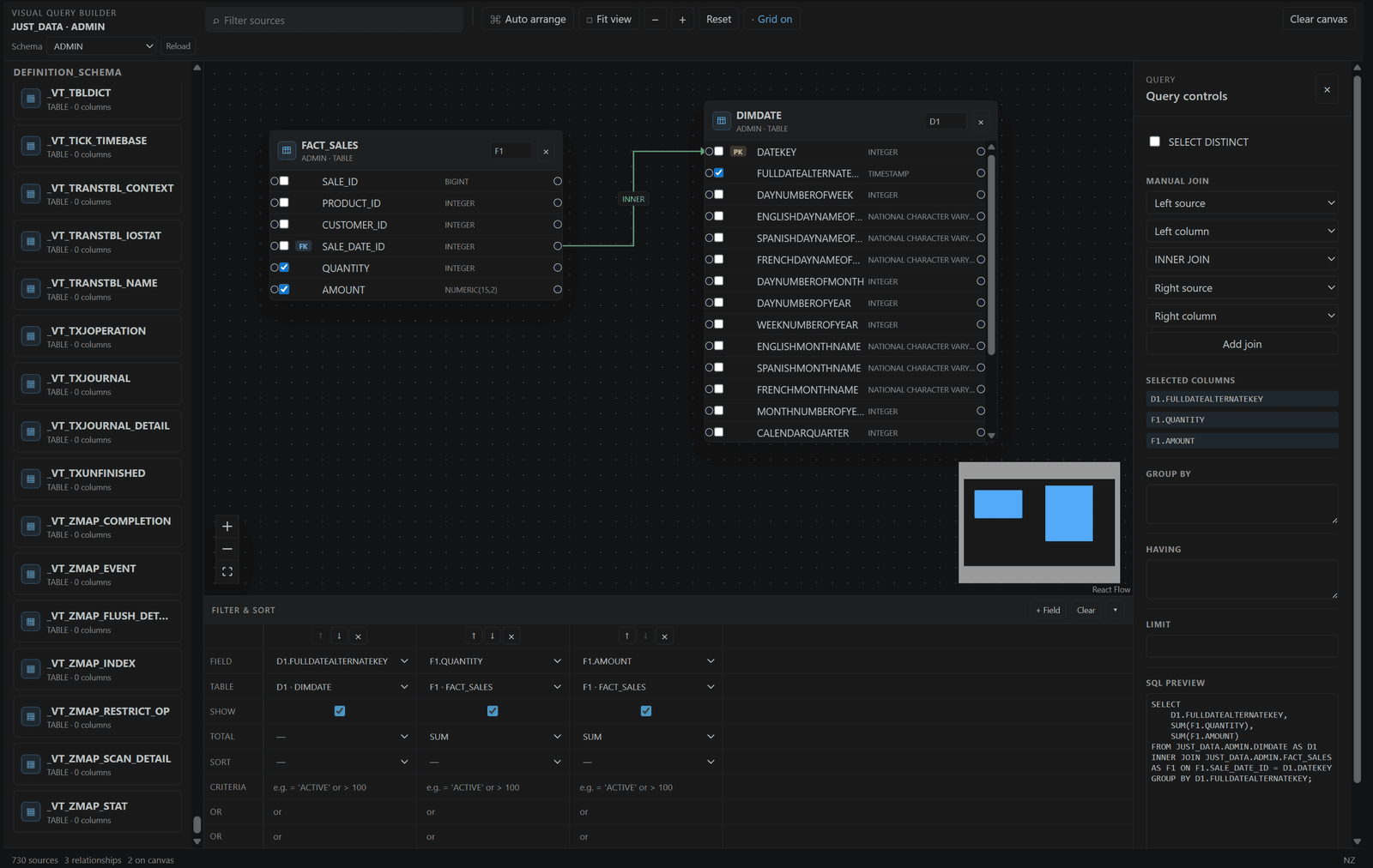 Visual Query Builder with joined sources, selected columns, filter and sort controls, and SQL preview